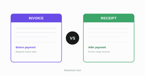 Receipt vs Invoice comparison graphic showing before and after payment